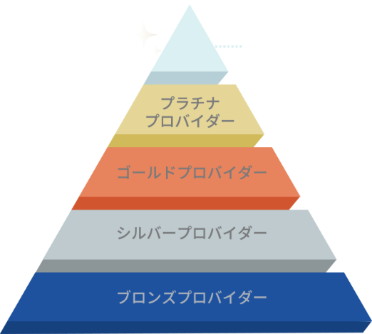 プラチナエリート＞プラチナ＞ゴールド＞シルバー＞ブロンズ